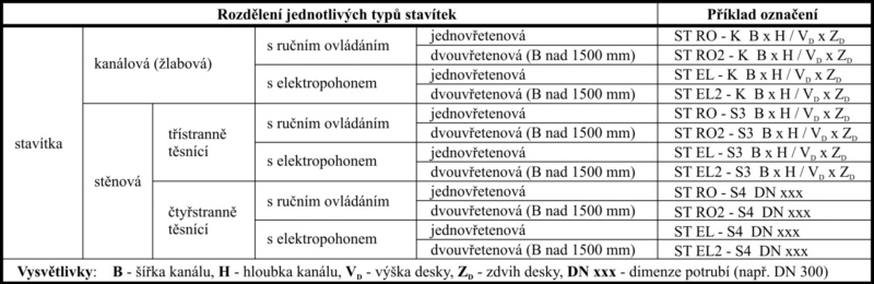 Hradtka / stavtka